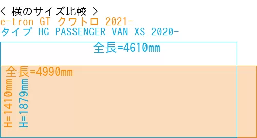 #e-tron GT クワトロ 2021- + タイプ HG PASSENGER VAN XS 2020-